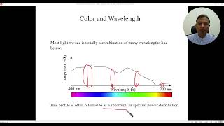 Famous Multimedia Computing Lecture 06: Color in Image and Video 1 Profile