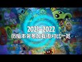 Backdrop Comparison Overview 2021~2022 Version