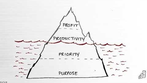 Agent Mastermind Class Replay:  The ONE Thing  How to have Extraordinary Results