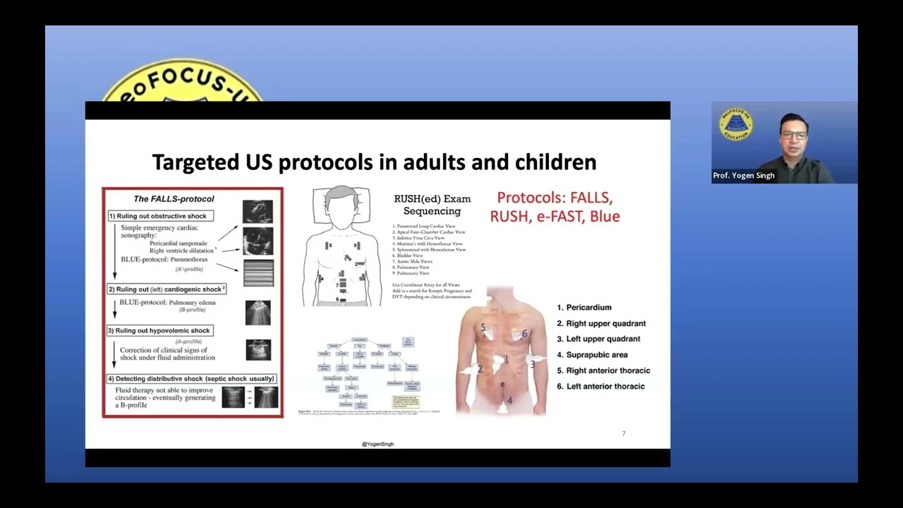 Targeted use of POCUS in Evaluating a Crashing Neonate - SAFE-R Protocol