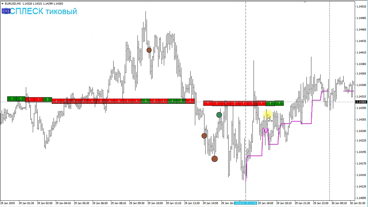 20190129 Clusterdelta. Мой первый опыт