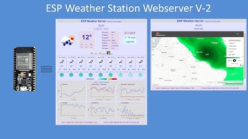 Tech Note 145 - ESP32 Advanced OWM Weather Server