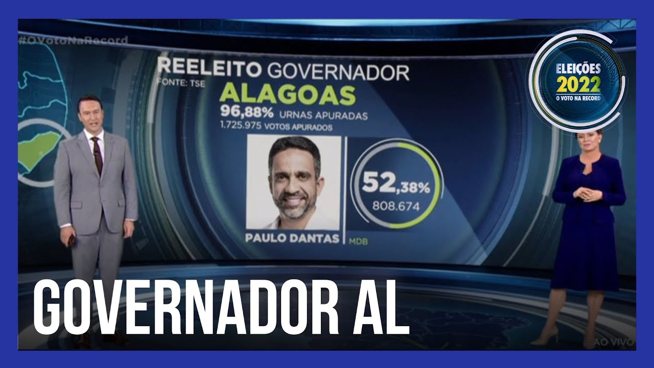Alagoas reelege Paulo Dantas, do MDB, para o governo do estado
