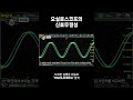 오실로스코프의 신호무결성