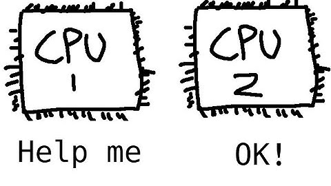 Multi-core future executor in my rust OS
