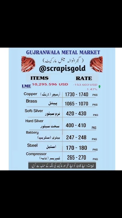 today-copper-rate-youtube