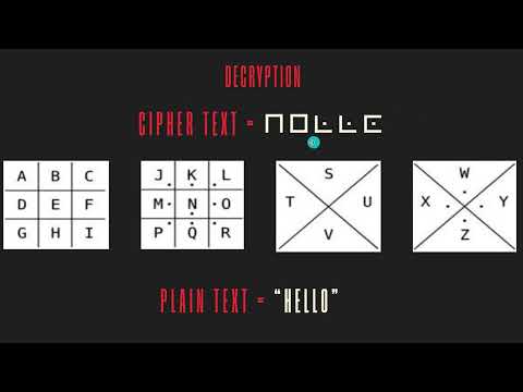 การถอดรหัสแบบ Pigpen cipher (Decryption)