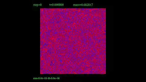 Cahn-Hilliard Equation for Phase Separation