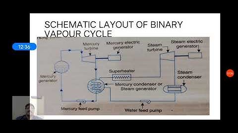 binary vapour     cycle