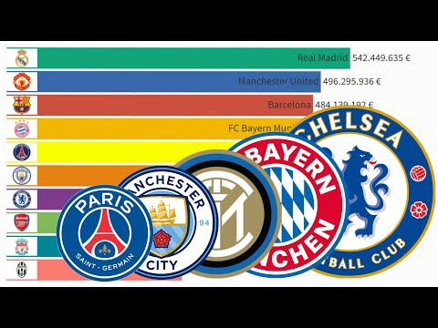 10 Klub Sepak Bola Terkaya Di Dunia Menurut Pendapatan (2002-2020)