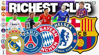 Top 10 Richest Football Clubs in the World by Revenue (2002 - 2020)