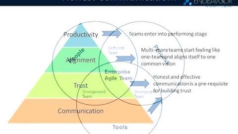 3 Pillars of Agile Mobile Application Development