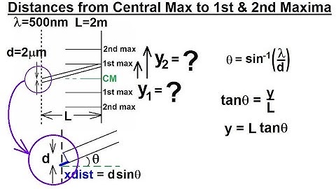 Physics - Optics: Diffraction Grating (3 of 7) Distances=? to 1st & 2nd Maxima