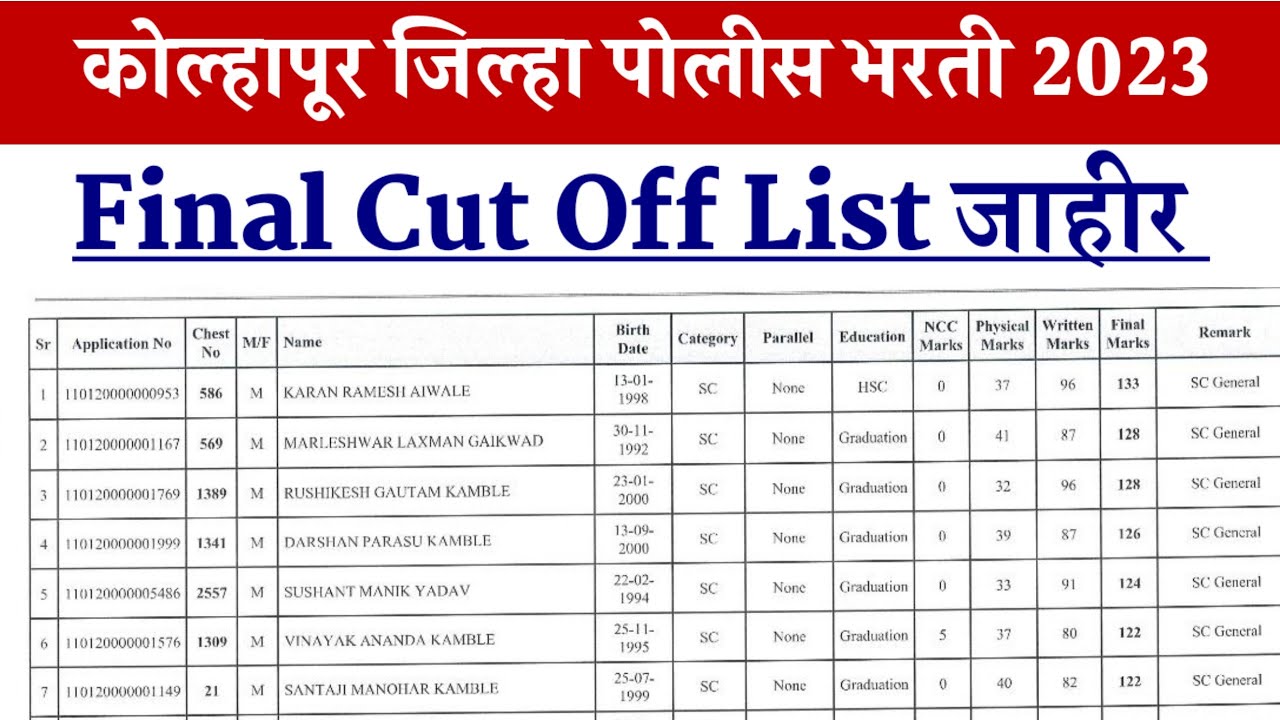 कोल्हापूर पोलीस भरती 2023 Final Cut Off List | KOLHAPUR POLICE FINAL CUT OFF LIST
