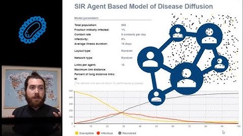 Coronavirus 🦠 Agent-Based Modelling