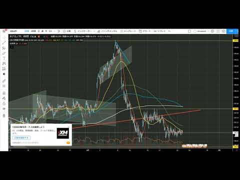 6月23日 FX講座 『ドル円』　リアルタイムチャート解析