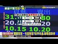 台股上沖下洗42K有守住！被動元件慘「被」套@newsebc