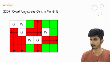 2257. Count Unguarded Cells in the Grid | java solution