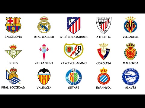 All 20 La Liga Teams Explained in 16 Minutes
