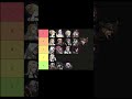 Lightbearer Tier List | Afk Arena Companions Indonesia #afkarena #gaming #tierlist #shorts