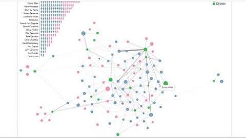 Data Visualization Project