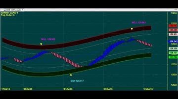 RAINBOW TREND REVERSALS TRADING CHART CODE : 3*1344 AMIBROKER AFL FORMULA