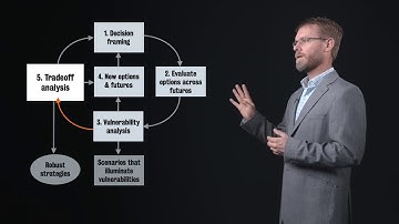 Robust Decision Making - Tradeoff Analysis