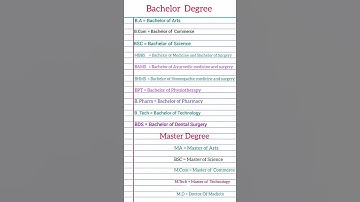 Bachelor and Master Degree Full Form #knowledge #general_knowledge #trendingshorts #fullform