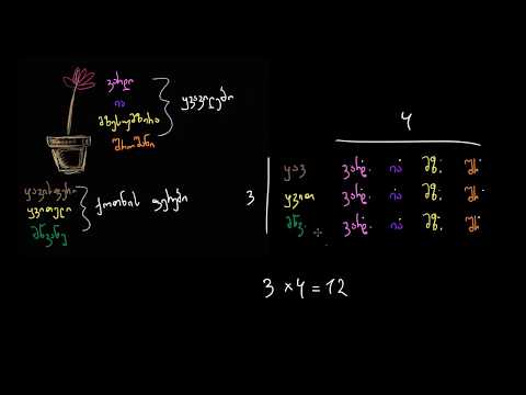 შედეგების დათვლა: ყვავილის ქოთნები