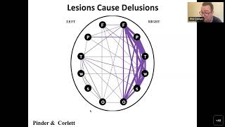 Philip Corlett: Hallucinations & delusions as aberrations of belief