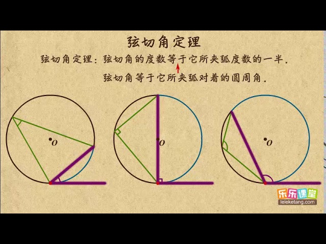 07 弦切角定理 相似三角形的定理与圆幂定理高中数学 Youtube