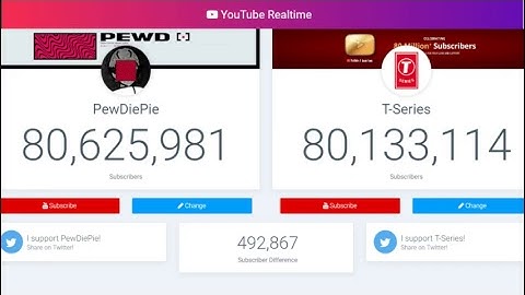 Who Will Cross 100M First? PewDiePie vs T-Series Live Subscriber Count