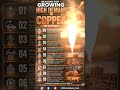 Why Copper Demand is Exploding | Future Market Trends Explained
