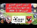 بعد تعادل الاهلي اليوم ترتيب الدوري المصري اليوم بعد انتهاء مباريات اليوم السبت 28 2 2026 الجولة 20