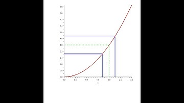 Epsilon Delta Limit Animation