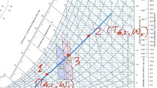 Psychrometric Chart - Adiabatic Mixing of Two Moist Air Streams