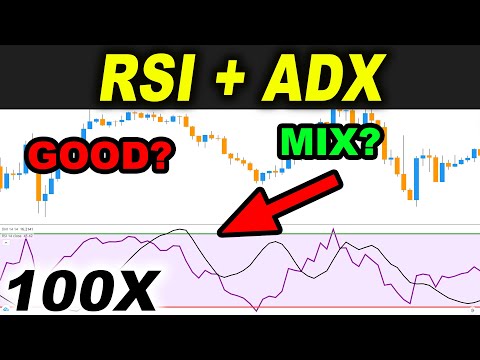 I tested RSI + ADX Trading Strategy 100 TIMES and you should... | ADX RSI Strategies