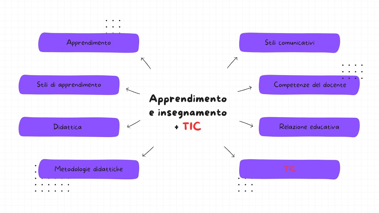 TURBORIPASSO CONCORSO: APPRENDIMENTO E INSEGNAMENTO