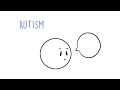 Autism & Asperger's Syndrome ... What are they?