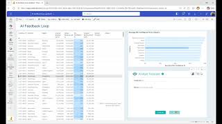 (Use Case) IA Feedback Loop | Write-Back for Power BI