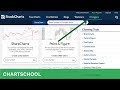 Getting Started with StockCharts.com