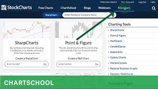 Getting Started with StockCharts.com screenshot 2