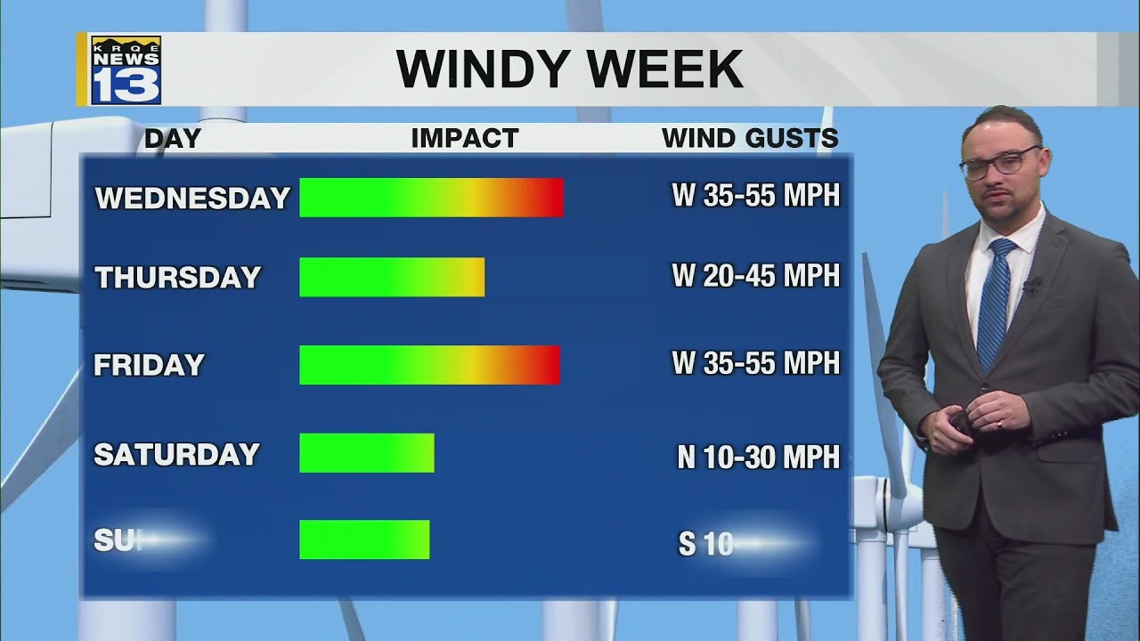 Another windy day with an elevated fire threat and wintry weather for ...