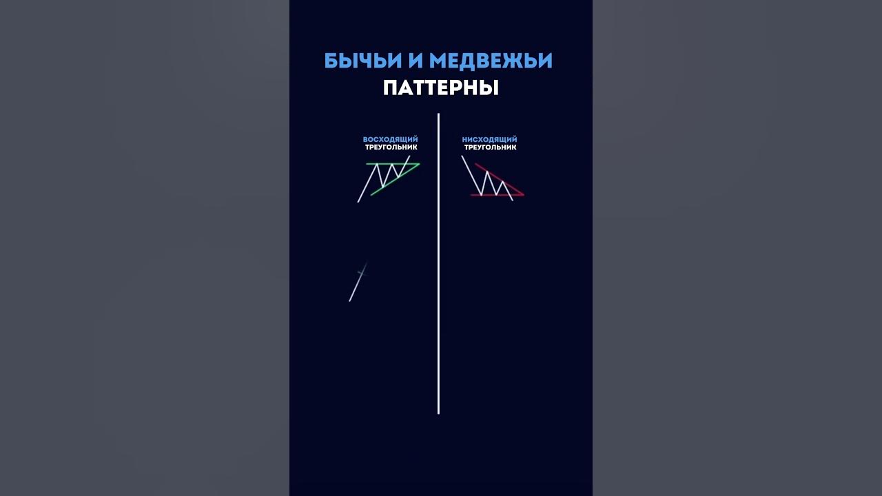 Медвежьи паттерны