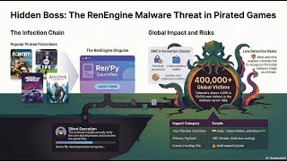 The Hidden Cost of Free Games - RenEngine loader malware