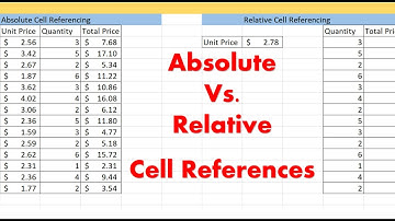 The Difference Between Absolute and Relative Cell References | Excel in 2 Minutes
