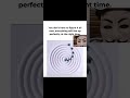 Nothing to be done apart from just keep doing #shorts #ytshorts #moving #games #viral #trending #fly