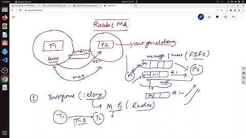 Event Based Architecture | RabbitMQ Setup and connect with python