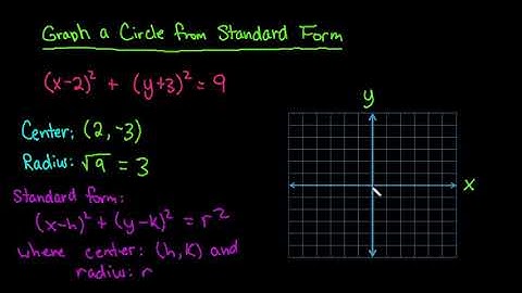 Graph a Circle from Standard Form
