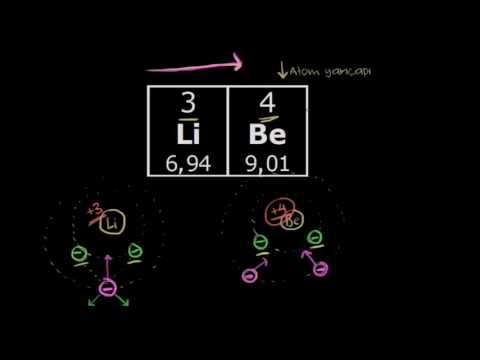 Atom Yarıçapı ve İyon Yarıçapı (Kimya)